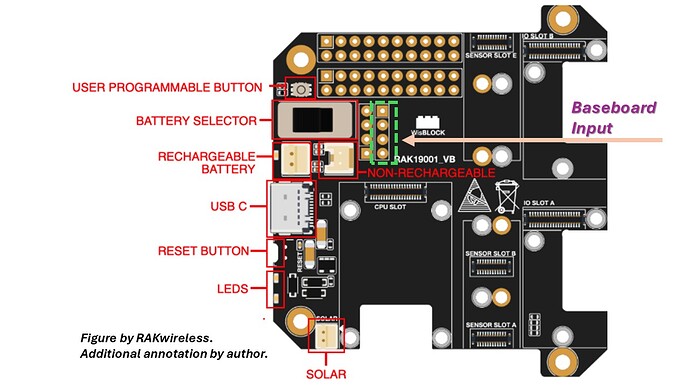 RAKwirelessDocumentation_figures