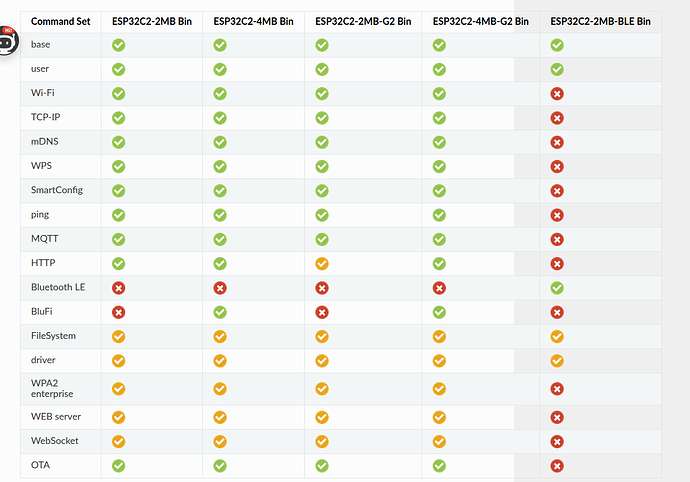 ESP AT COMMAND BIN FILES