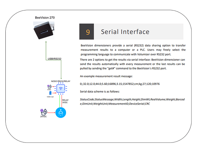 Diagrama 6