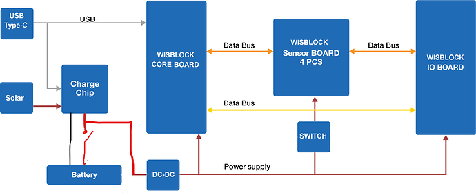 rak19007-block-diagram3