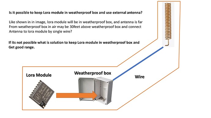Lora module in weatherproof box