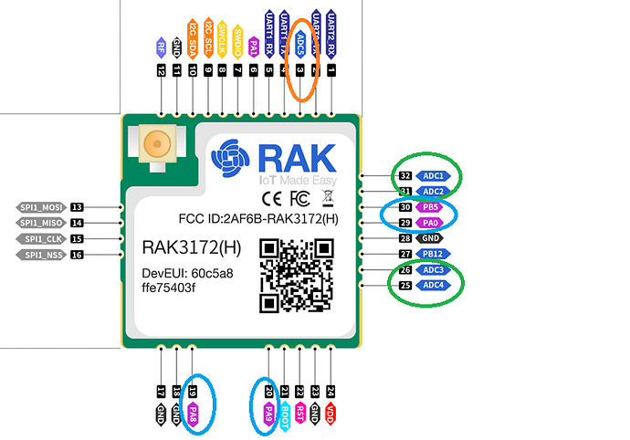 RAK3172